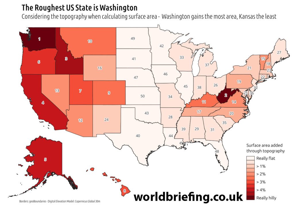 flattest states in the us